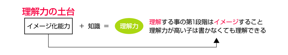 理論イメージ②